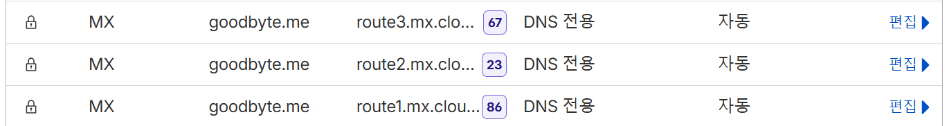 image Cloudflare로 커스텀 도메인 메일 평생 무료로 쓰기 (vs 다음 스마트워크)