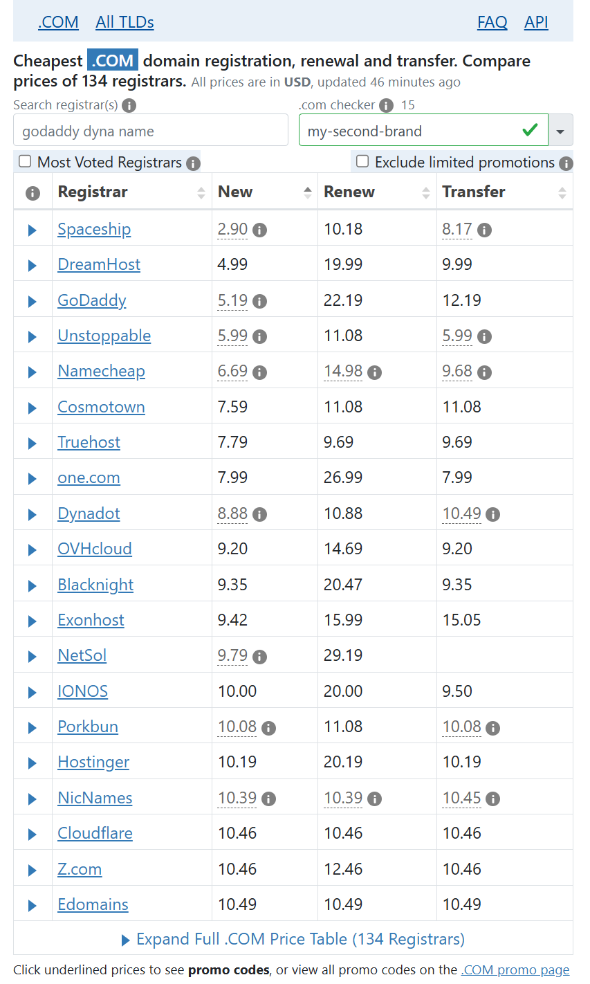 도메인 최저가 검색 사이트 TLDes 사용법과 TLD 종류별 특징 총정리